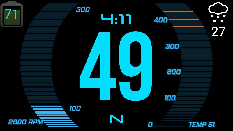 ez Dashboard