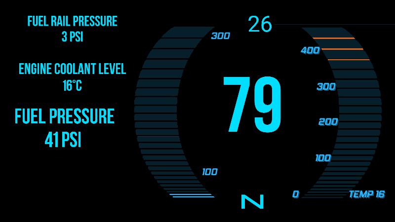 ez Dashboard
