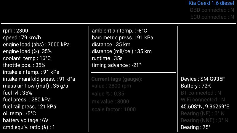 Test dashboard