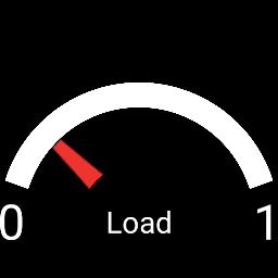 Load